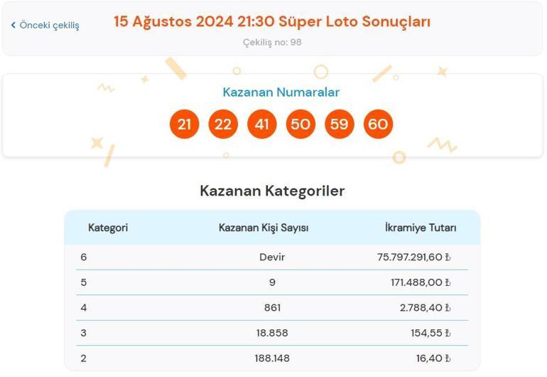 Son dakika: Süper Loto sonuçları belli oldu 15 Ağustos 2024 Süper Loto bilet sonucu sorgulama ekranı