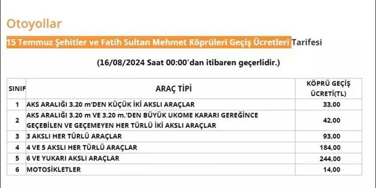 Köprü ve otoyol geçiş ücretlerinde tarife değişikliği