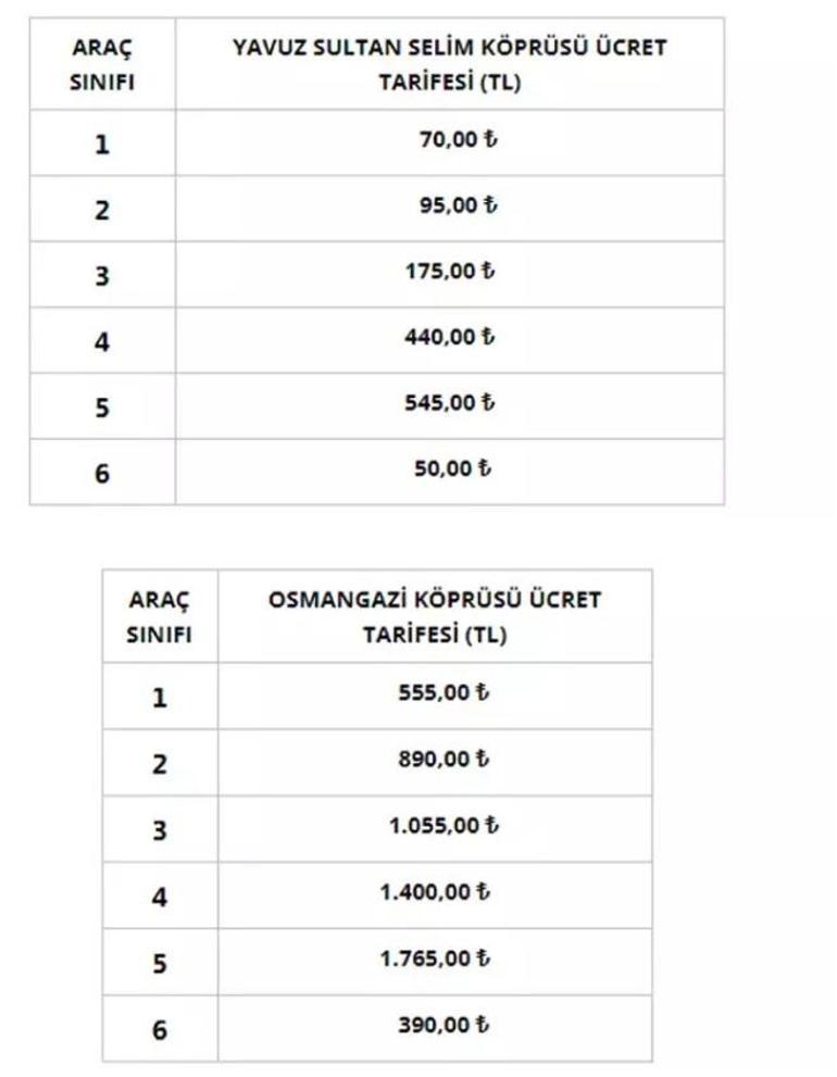 Köprü ve otoyol geçişlerinin yeni ücretleri belli oldu