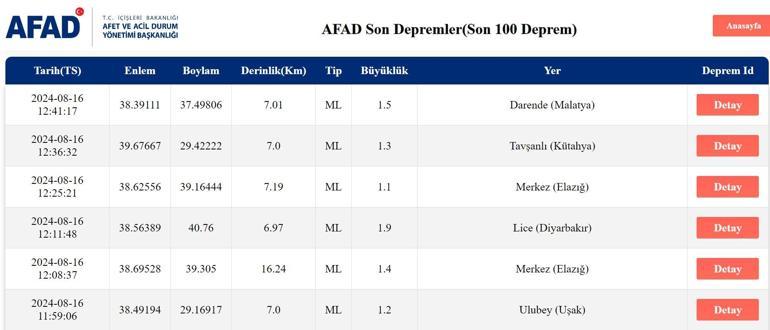 Hatay Kilis Gaziantep’te deprem mi Oldu Son Depremler Listesi 16 Ağustos 2024 AFAD ve Kandilli Rasathanesi