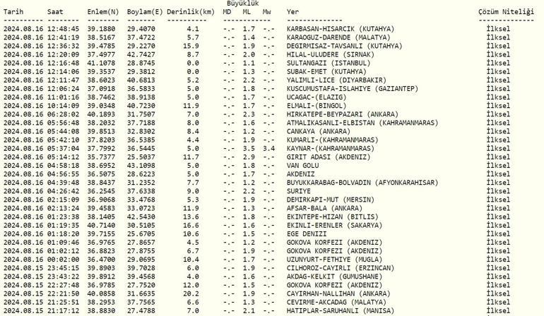 Hatay, Kilis ve Gaziantep’te deprem mi oldu Son depremler listesi 16 Ağustos 2024 AFAD ve Kandilli Rasathanesi