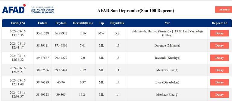 Hatay, Kilis ve Gaziantep’te deprem mi oldu Son depremler listesi 16 Ağustos 2024 AFAD ve Kandilli Rasathanesi