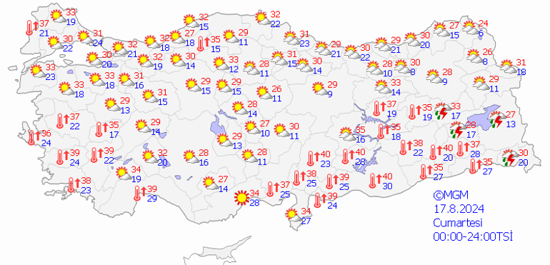 17 Ağustos hava durumu: Bugün hava nasıl olacak Hava sıcaklıkları 5 derece düşecek