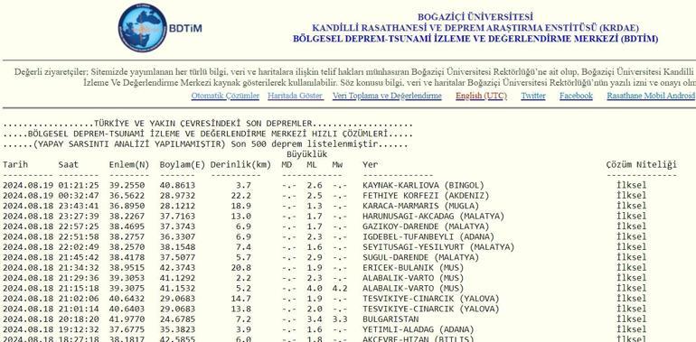 EN SON DEPREMLER LİSTESİ (Bugün) 19 Ağustos 2024 anlık AFAD son depremler listesi Son dakika deprem, nerede meydana geldi