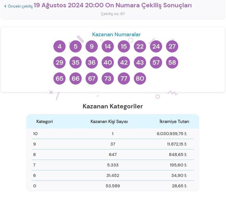 Son dakika: On Numara çekilişi sonuçları belli oldu 19 Ağustos 2024 On Numara bilet sonucu sorgulama ekranı