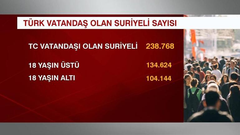 2,5 milyon Suriyeliye vatandaşlık iddiasına yalanlama geldi | Video