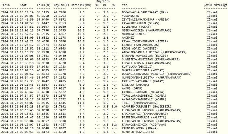 Deprem mi oldu Son depremler listesi 22 Ağustos 2024 AFAD ve Kandilli Rasathanesi