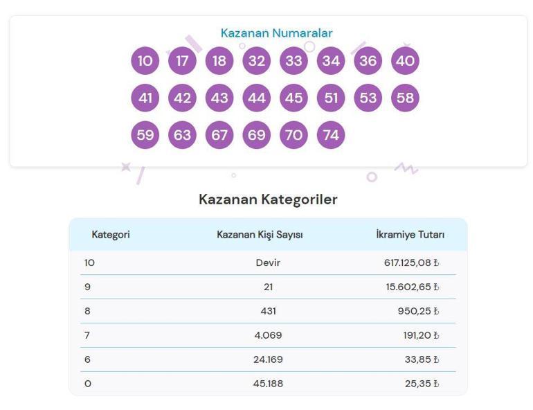 ON NUMARA SONUÇLARI 23 AĞUSTOS 2024: On Numara sonuçları nasıl öğrenilir 617.125,08 TL devretti Milli Piyango sonuç sorgulama