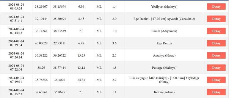 Deprem mi oldu Son depremler listesi 24 Ağustos 2024 AFAD ve Kandilli Rasathanesi