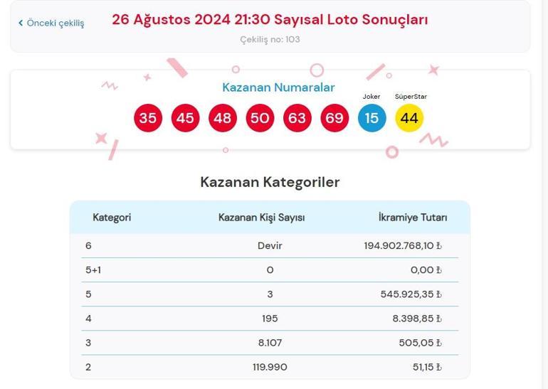 Son dakika: Çılgın Sayısal Loto çekilişi sonuçları belli oldu 26 Ağustos 2024 Sayısal Loto bilet sonucu sorgulama ekranı