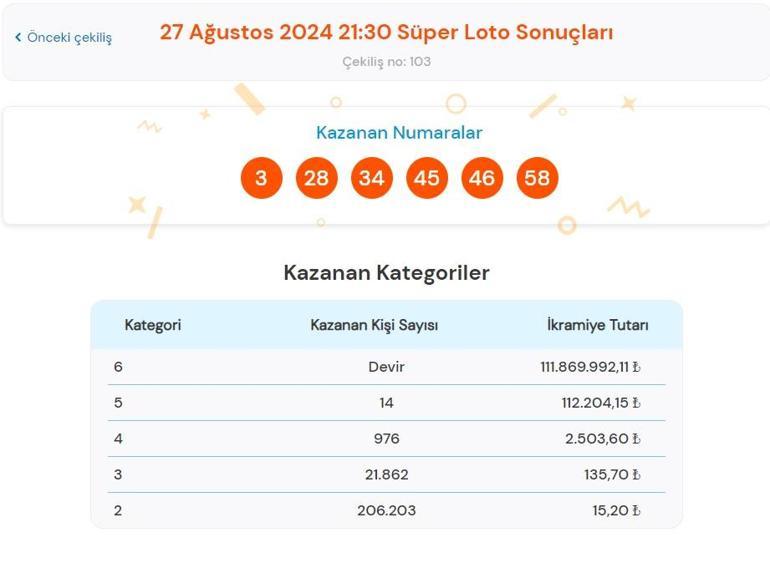 Süper Loto çekilişi sonuçları belli oldu 27 Ağustos 2024 Süper Loto bilet sonucu sorgulama ekranı