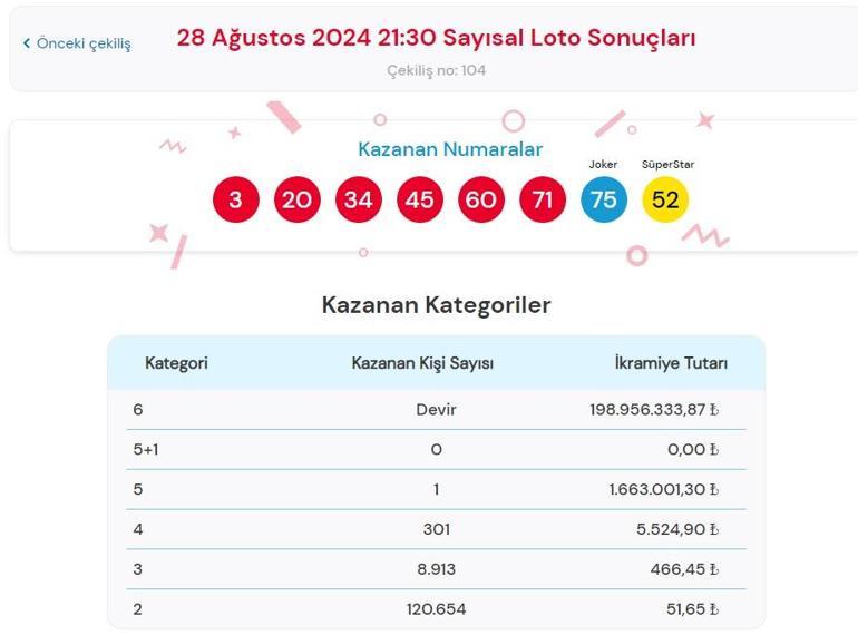 Son dakika: Çılgın Sayısal Loto çekilişi sonuçları belli oldu 28 Ağustos 2024 Sayısal Loto bilet sonucu sorgulama ekranı