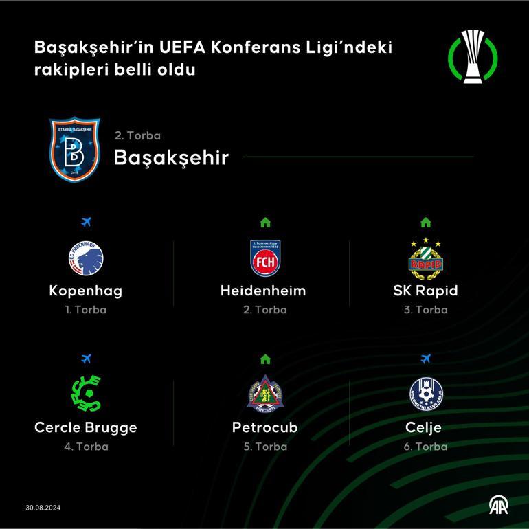 Son Dakika | Başakşehirin UEFA Konferans Ligindeki rakipleri belli oldu