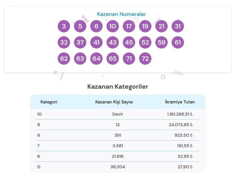 ON NUMARA SONUÇLARI AÇIKLANDI 30 AĞUSTOS 2024: Milli Piyango On Numara sonuçları nasıl öğrenilir 1.838.840,98 TLlik büyük ikramiye devretti