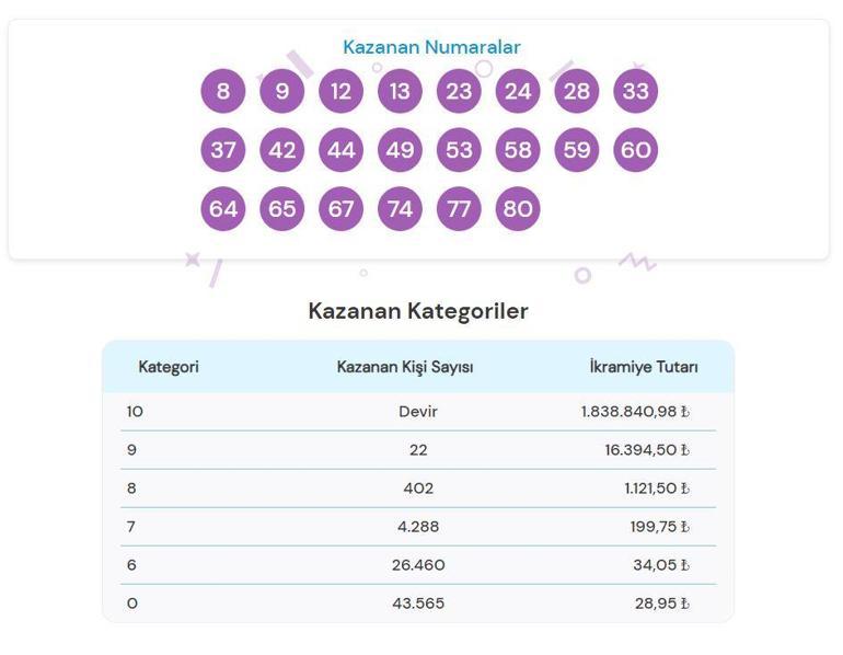 ON NUMARA SONUÇLARI AÇIKLANDI 30 AĞUSTOS 2024: Milli Piyango On Numara sonuçları nasıl öğrenilir 1.838.840,98 TLlik büyük ikramiye devretti