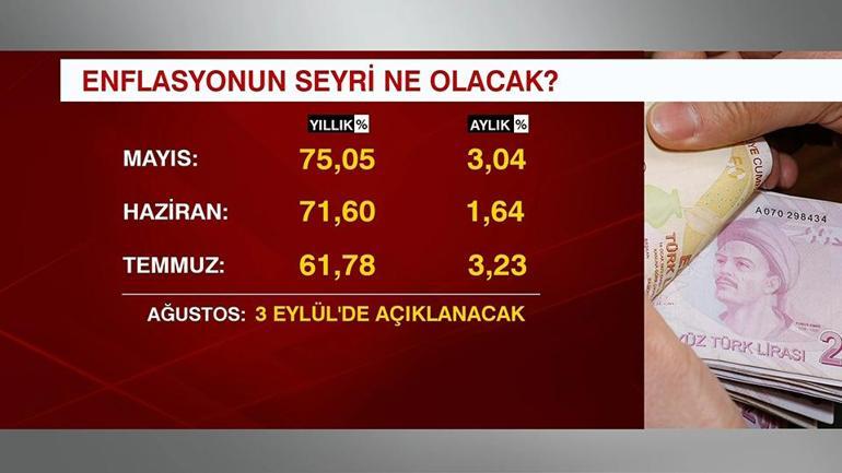 Enflasyon 3 Eylülde ne gelir İşte ekonomistlerin ağustos ayı beklentisi