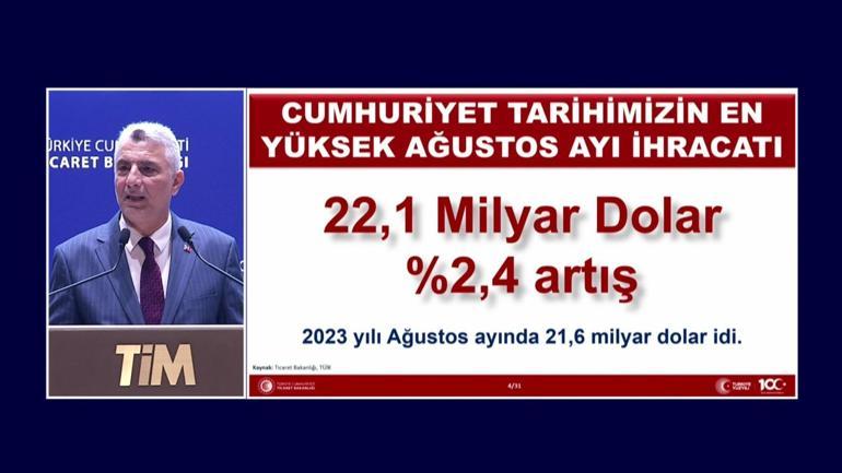 SON DAKİKA | Bakan Bolat açıkladı Türkiye ağustos ayında dış ticaret rekoru kırdı