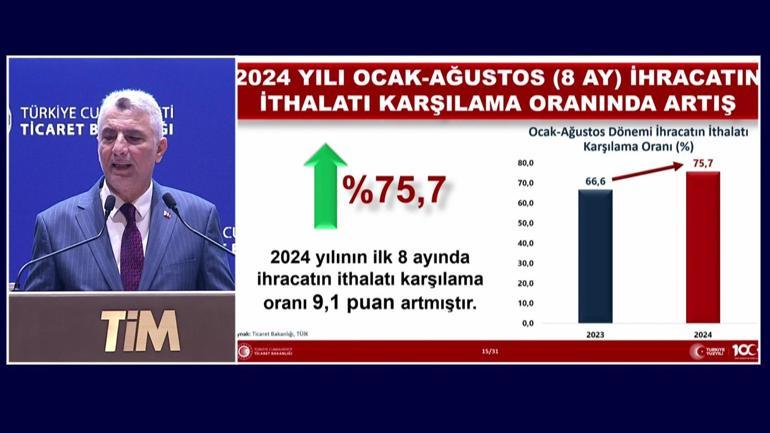 SON DAKİKA | Bakan Bolat açıkladı Türkiye ağustos ayında dış ticaret rekoru kırdı