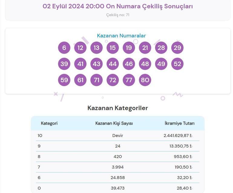 Son dakika: On Numara çekilişi sonuçları belli oldu 2 Eylül 2024 On Numara bilet sonucu sorgulama ekranı