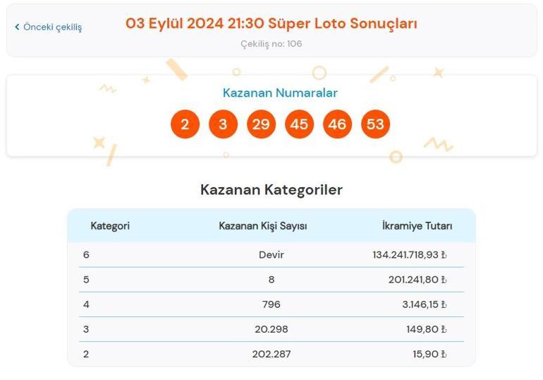 Son dakika: Süper Loto çekilişi sonuçları belli oldu 3 Eylül 2024 Süper Loto bilet sonucu sorgulama ekranı