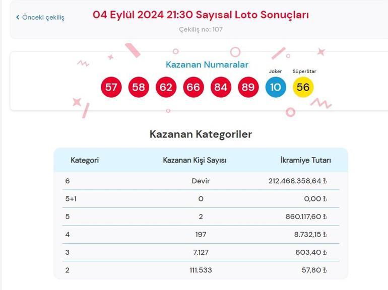 Son dakika: Çılgın Sayısal Loto çekilişi sonuçları belli oldu 4 Eylül 2024 Sayısal Loto sonucu sorgulama ekranı