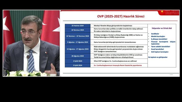 SON DAKİKA | Ekonominin yeni rotası belli oldu İşte 2025-2027 Orta Vadeli Program...