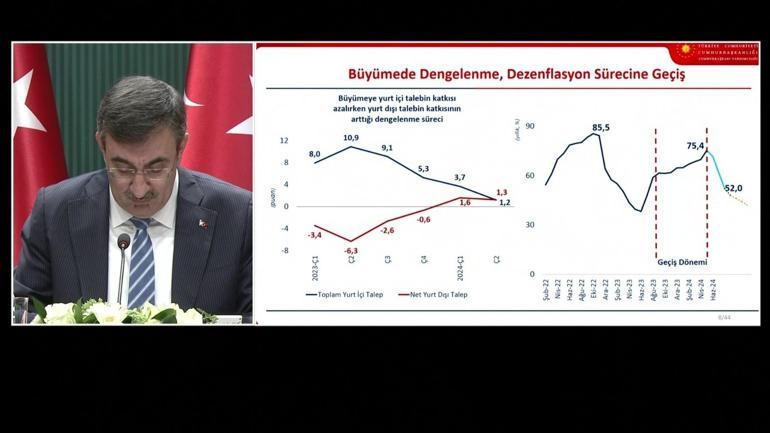 SON DAKİKA | Ekonominin yeni rotası belli oldu İşte 2025-2027 Orta Vadeli Program...