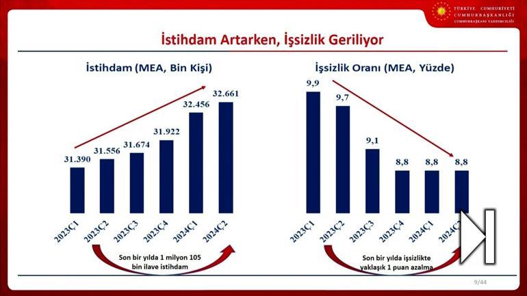 SON DAKİKA | Ekonominin yeni rotası belli oldu İşte 2025-2027 Orta Vadeli Program...