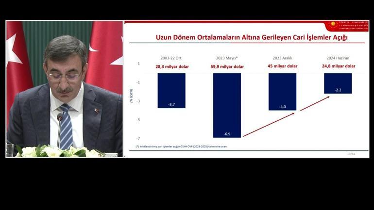 SON DAKİKA | Ekonominin yeni rotası belli oldu İşte 2025-2027 Orta Vadeli Program...