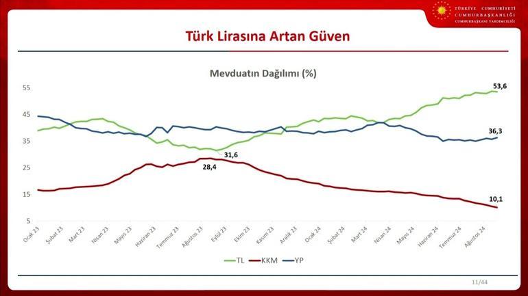 SON DAKİKA | Ekonominin yeni rotası belli oldu İşte 2025-2027 Orta Vadeli Program...