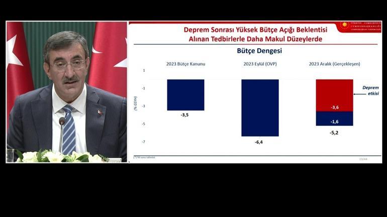 SON DAKİKA | Ekonominin yeni rotası belli oldu İşte 2025-2027 Orta Vadeli Program...