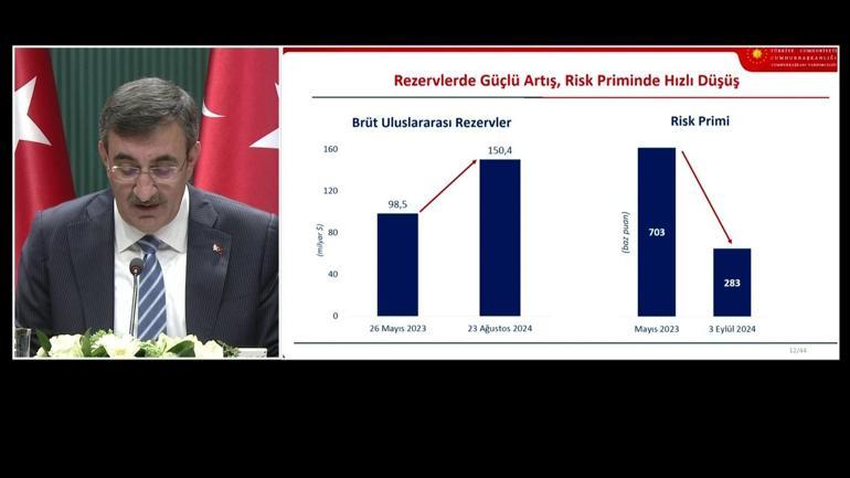 SON DAKİKA | Ekonominin yeni rotası belli oldu İşte 2025-2027 Orta Vadeli Program...