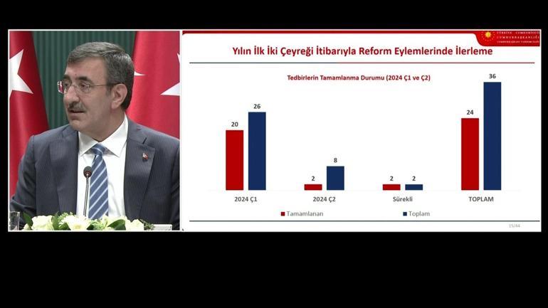 SON DAKİKA | Ekonominin yeni rotası belli oldu İşte 2025-2027 Orta Vadeli Program...