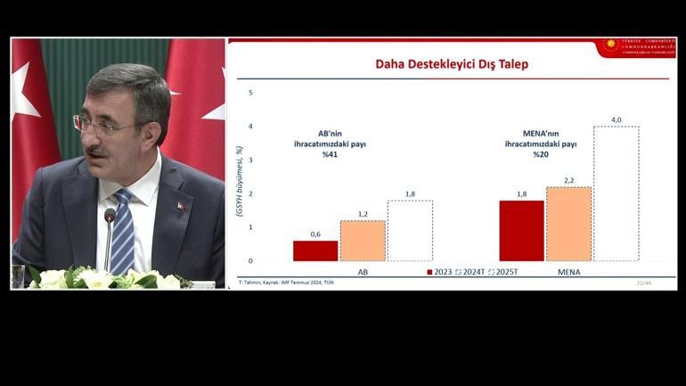 SON DAKİKA | Ekonominin yeni rotası belli oldu İşte 2025-2027 Orta Vadeli Program...