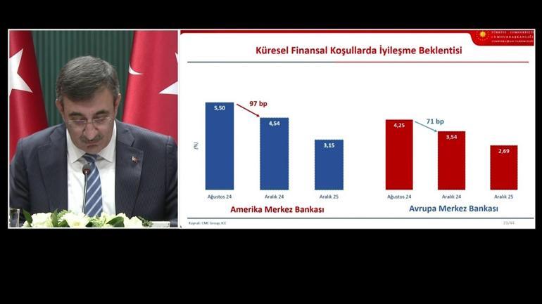 SON DAKİKA | Ekonominin yeni rotası belli oldu İşte 2025-2027 Orta Vadeli Program...