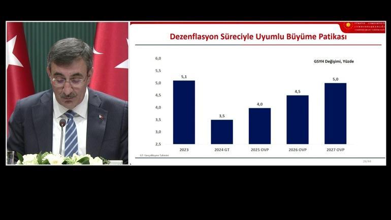 SON DAKİKA | Ekonominin yeni rotası belli oldu İşte 2025-2027 Orta Vadeli Program...