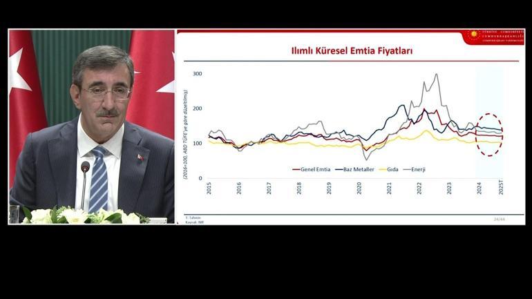 SON DAKİKA | Ekonominin yeni rotası belli oldu İşte 2025-2027 Orta Vadeli Program...