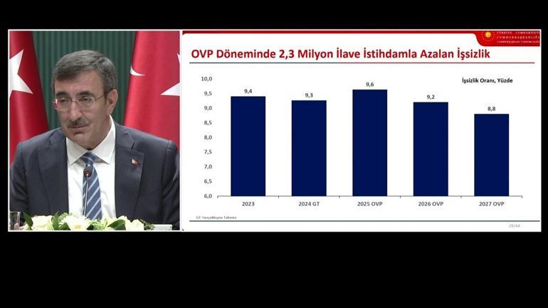 SON DAKİKA | Ekonominin yeni rotası belli oldu İşte 2025-2027 Orta Vadeli Program...