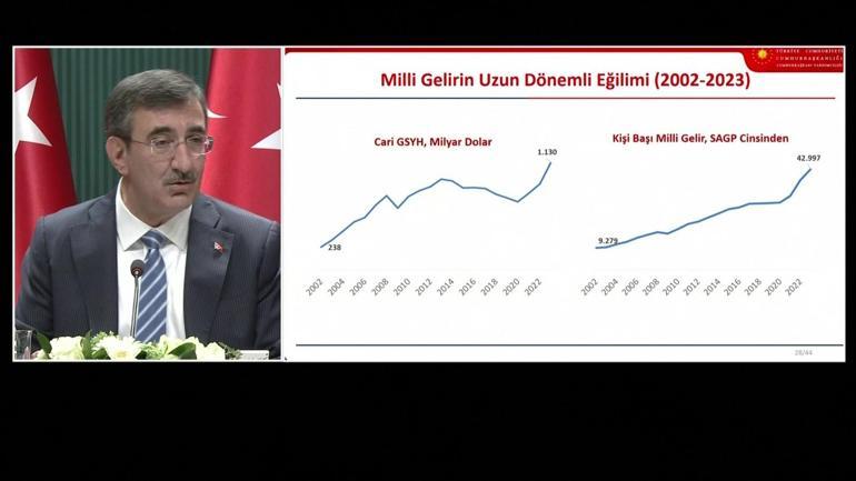 SON DAKİKA | Ekonominin yeni rotası belli oldu İşte 2025-2027 Orta Vadeli Program...