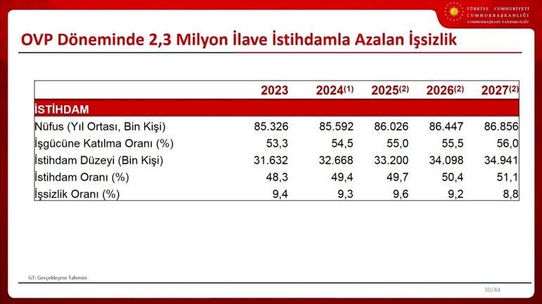 SON DAKİKA | Ekonominin yeni rotası belli oldu İşte 2025-2027 Orta Vadeli Program...