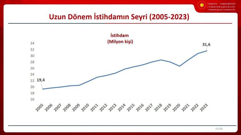 SON DAKİKA | Ekonominin yeni rotası belli oldu İşte 2025-2027 Orta Vadeli Program...