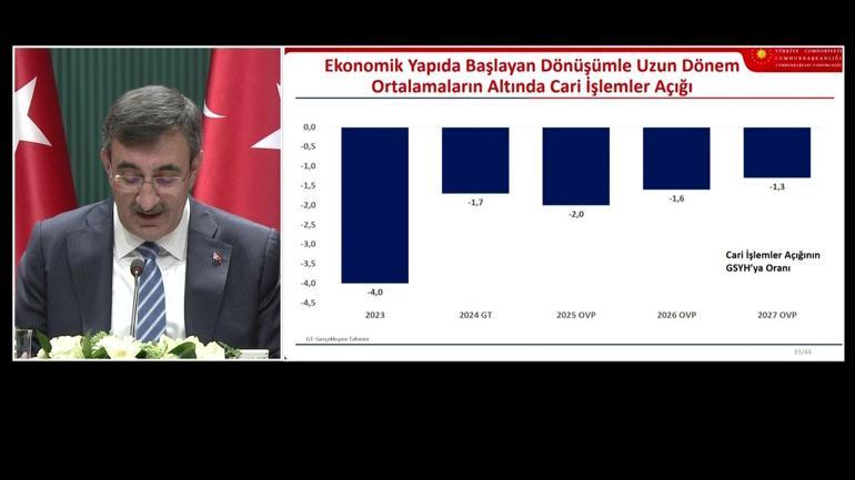 SON DAKİKA | Ekonominin yeni rotası belli oldu İşte 2025-2027 Orta Vadeli Program...