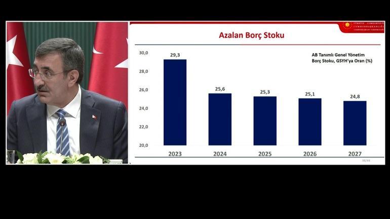 SON DAKİKA | Ekonominin yeni rotası belli oldu İşte 2025-2027 Orta Vadeli Program...