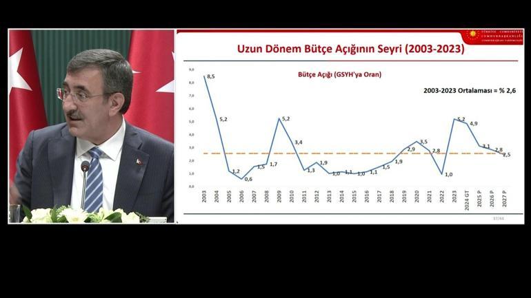 SON DAKİKA | Ekonominin yeni rotası belli oldu İşte 2025-2027 Orta Vadeli Program...