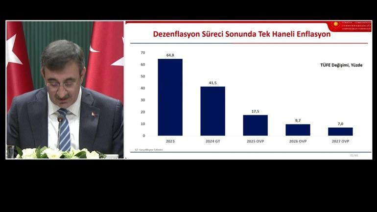 SON DAKİKA | Ekonominin yeni rotası belli oldu İşte 2025-2027 Orta Vadeli Program...