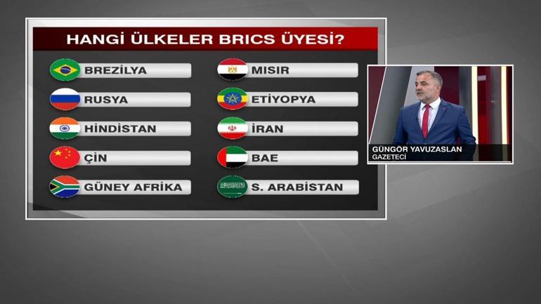 Brics üyeliği Türkiyeye ne katar