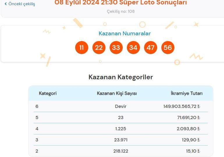 Son dakika: Süper Loto çekilişi sonuçları belli oldu 8 Eylül 2024 Süper Loto bilet sonucu sorgulama ekranı