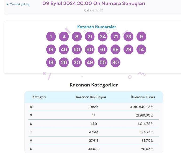 Son dakika: On Numara çekilişi sonuçları belli oldu 9 Eylül 2024 On Numara bilet sonucu sorgulama ekranı