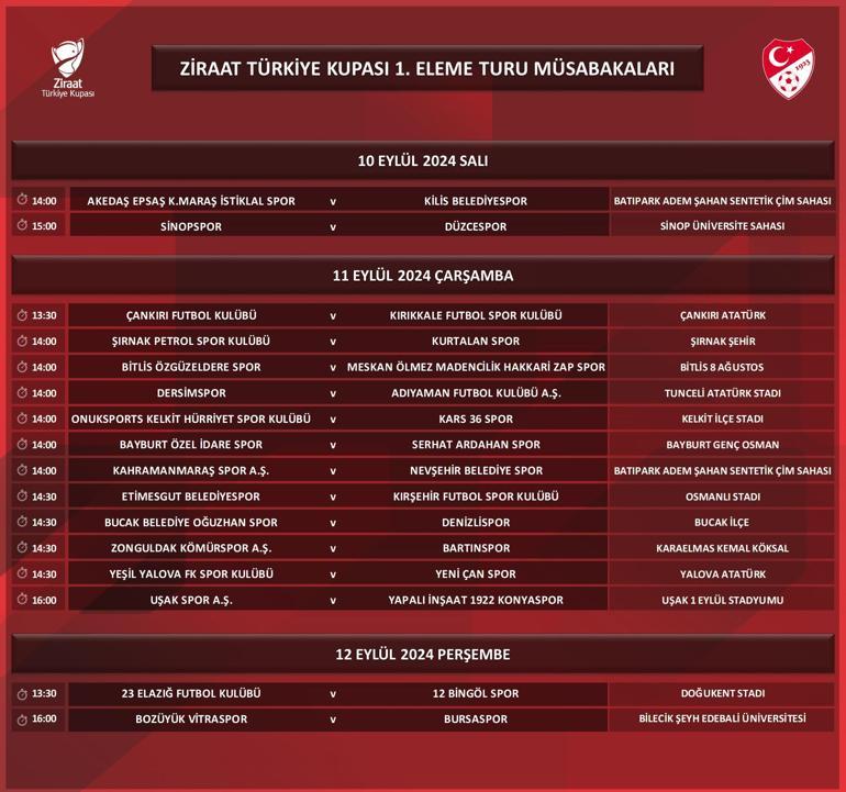 Ziraat Türkiye Kupası bugün oynanacak maçlarla başlıyor