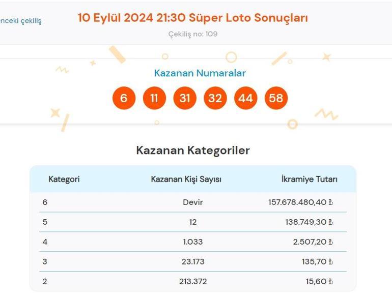  Süper Loto çekilişi sonuçları belli oldu 10 Eylül 2024 Süper Loto bilet sonucu sorgulama ekranı